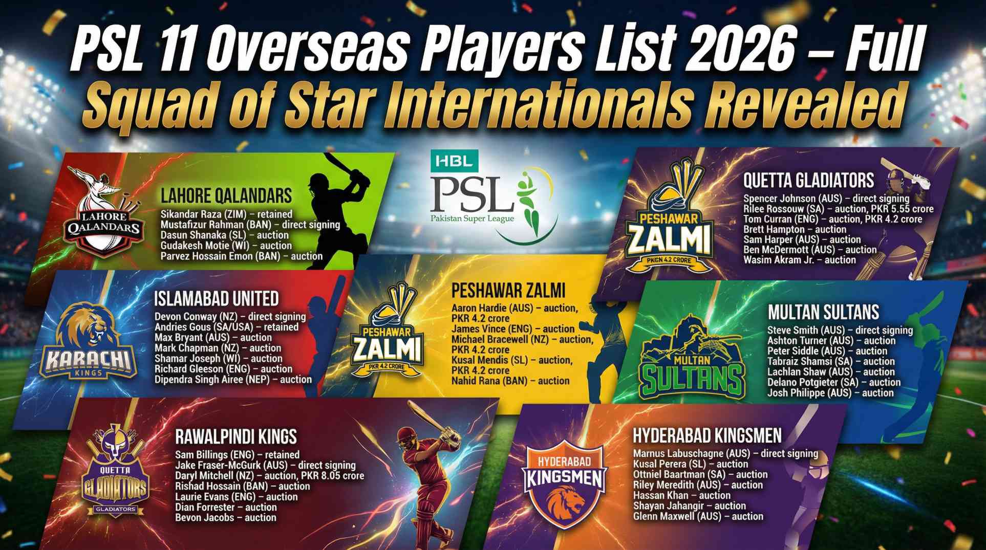 PSL 11 Overseas Players List 2026