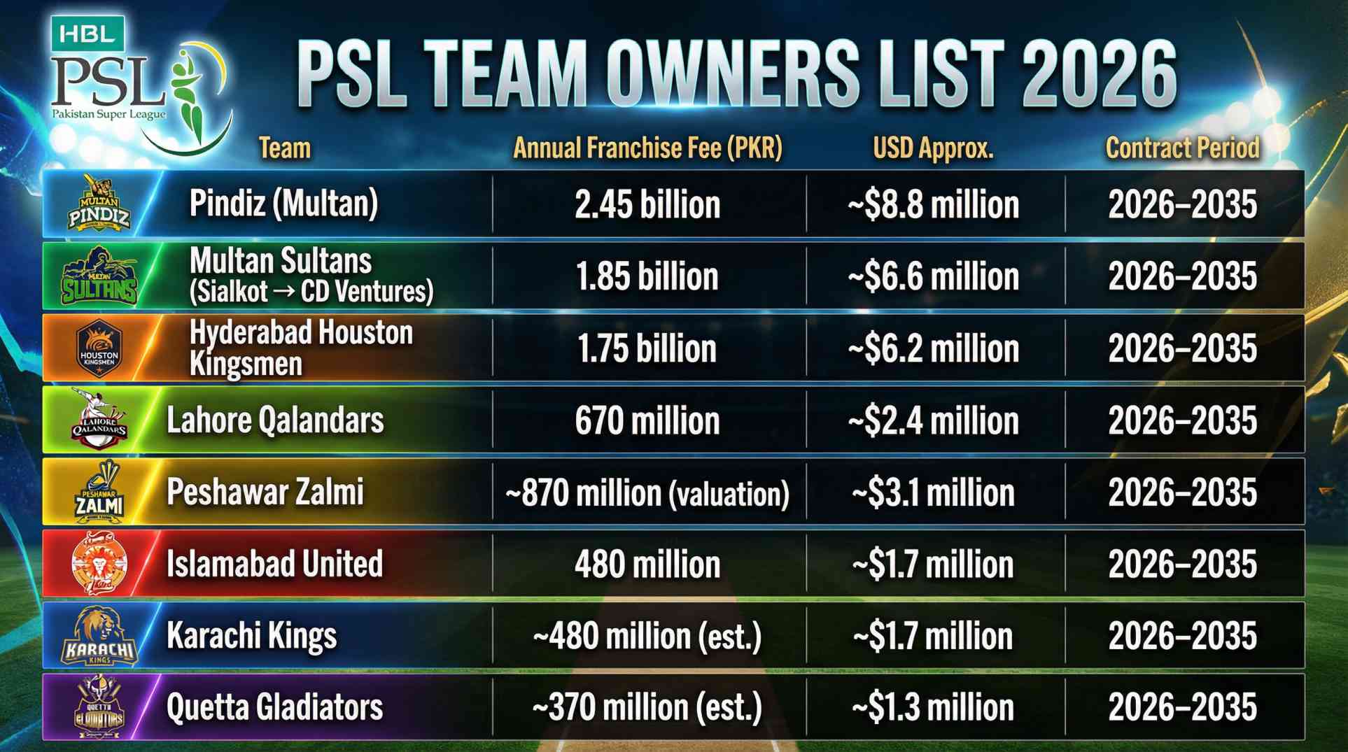 psl team owners 2026 list