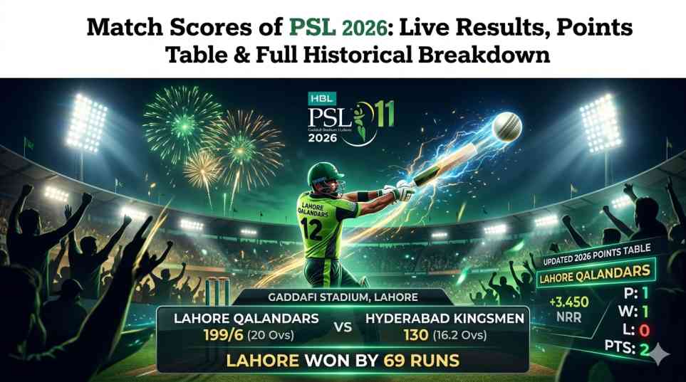 Match Scores of PSL